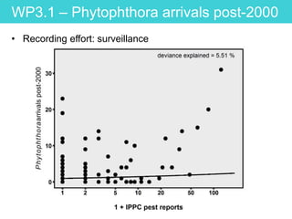 WP3.1 – Phytophthora arrivals post-2000
• Recording effort: surveillance
 