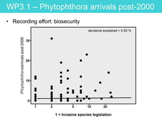 WP3.1 – Phytophthora arrivals post-2000
• Recording effort: biosecurity
 
