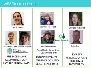 WP3 Team and roles
Beatrice Henricot
PATHOGEN TRAITS,
EPIDEMIOLOGY AND
OCCURRENCE DATA
Mariella Marzano
Mike Dunn
SCOPING
KNOWLEDGE GAPS
TOURISM &
BIOSECURITY
Beth Purse
Dan Chapman Louise Barwell
RISK MODELLING
OCCURRENCE DATA
ENVIRONMENTAL DATA
Ana Perez-Sierra
Anna Harris, Sarah Green
David Cooke (JHI)
 