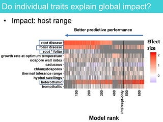 Do individual traits explain global impact?
• Impact: host range
Better predictive performance
Effect
size
 