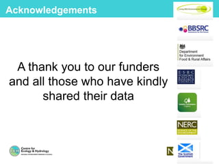 A thank you to our funders
and all those who have kindly
shared their data
Acknowledgements
 