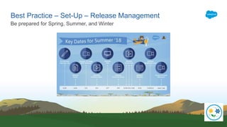 Best Practice – Set-Up – Release Management
Be prepared for Spring, Summer, and Winter
 