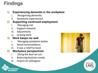 Findings
1) Experiencing dementia in the workplace
i. Recognising dementia
ii. Symptoms experienced
2) Supporting continued employment
i. Managing risk
ii. Support network
iii. Adjustments
iv. Leaving work
3) Work keeps me well
i. Managing symptoms better
ii. Social connectedness
iii. It was a relief to leave
4) Workplace perspectives
i. Doing the best we can
ii. Balancing business needs
iii. Impact on colleagues
 