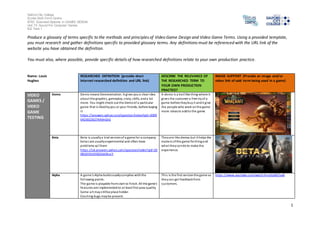 Salford City College 
Eccles Sixth Form Centre 
BTEC Extended Diploma in GAMES DESIGN 
Unit 73: Sound For Computer Games 
IG2 Task 1 
1 
Produce a glossary of terms specific to the methods and principles of Video Game Design and Video Game Terms. Using a provided template, 
you must research and gather definitions specific to provided glossary terms. Any definitions must be referenced with the URL link of the 
website you have obtained the definition. 
You must also, where possible, provide specific details of how researched definitions relate to your own production practice. 
Name: Louis 
Hughes 
RESEARCHED DEFINITION (provide short 
internet researched definition and URL link) 
DESCRIBE THE RELEVANCE OF 
THE RESEARCHED TERM TO 
YOUR OWN PRODUCTION 
PRACTICE? 
IMAGE SUPPORT (Provide an image and/or 
video link of said term being used in a game) 
VIDEO 
GAMES / 
VIDEO 
GAME 
TESTING 
Demo Demo means Demonstration. It gives you a clear idea 
about the graphics, gameplay, s tory, skills, and a lot 
more. You might check out the Demo of a particular 
game that is liked by you or your friends, before buying 
i t 
https ://answers.yahoo.com/question/index?qid=2009 
0423022627AA9nGkS 
A demo is a trail like thing where it 
gives the customer a free try of a 
game before they buy i t and it give 
the people who work on the game 
more ideas to add to the game. 
Beta Beta is usually a trial version of a game for a company. 
beta s are usually experimental and often have 
problems w/ them 
https ://uk.answers.yahoo.com/question/index?qid=20 
081019143302AAIBseY 
They are like demos but it helps the 
makers of the game fix thing and 
what they can do to make the 
experience. 
Alpha A game's Alpha build usually complies with the 
fol lowing points: 
The game is playable from s tart to finish. All the game's 
features are implemented to at least first pass quality. 
Some art may s till be place holder. 
Crashing bugs may be present. 
Thi s is the first version the game so 
they can get feedback from 
cus tomers. 
https ://www.youtube.com/watch?v=JsISJ6G7ze8 
 