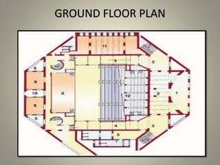 GROUND FLOOR PLAN
 