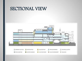 SECTIONAL VIEW
 
