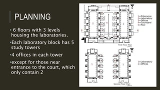 PLANNING
• 6 floors with 3 levels
housing the laboratories.
•Each laboratory block has 5
study towers
•4 offices in each tower
•except for those near
entrance to the court, which
only contain 2
 