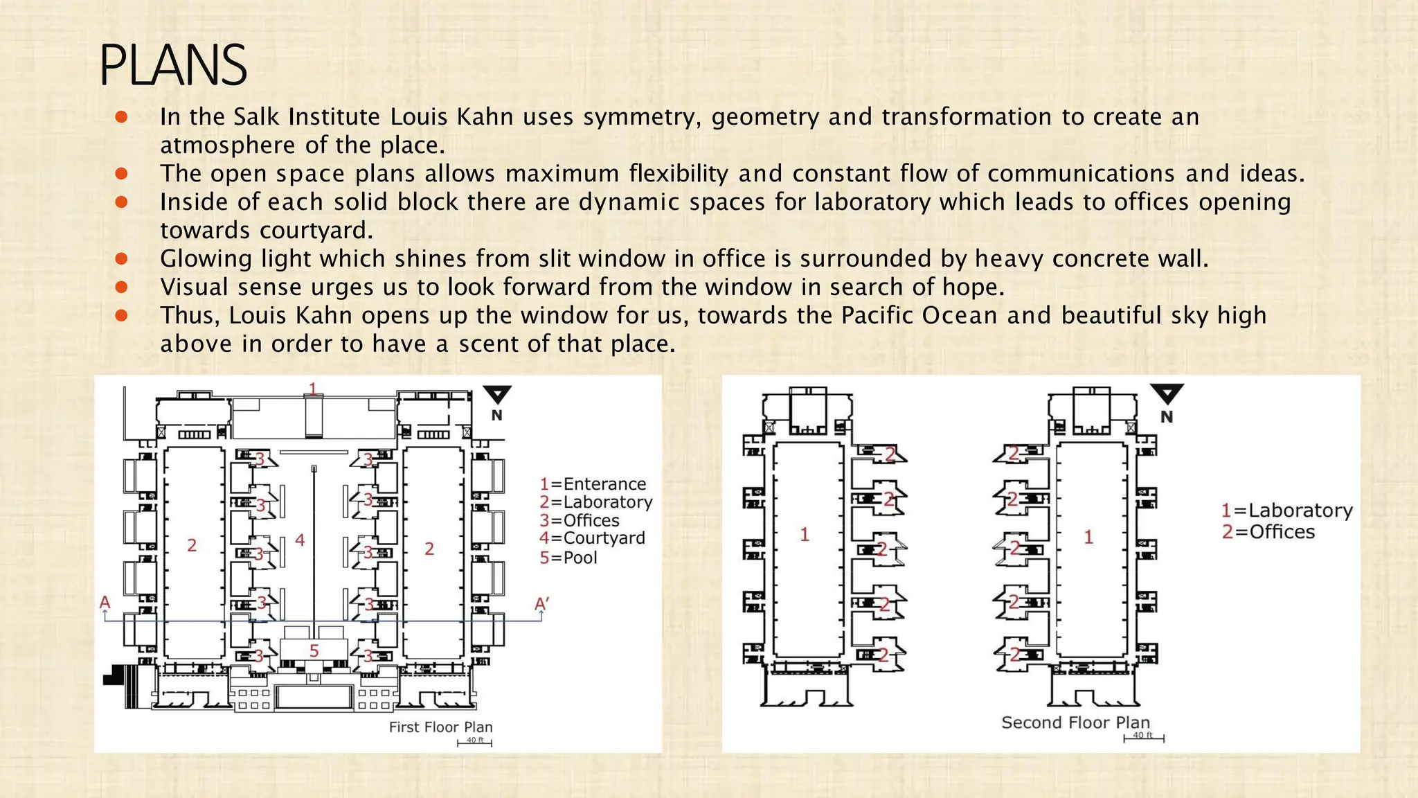 PLANS
● In the Salk Institute Louis Kahn uses symmetry, geometry and transformation to create an
atmosphere of the place.
● The open space plans allows maximum flexibility and constant flow of communications and ideas.
● Inside of each solid block there are dynamic spaces for laboratory which leads to offices opening
towards courtyard.
● Glowing light which shines from slit window in office is surrounded by heavy concrete wall.
● Visual sense urges us to look forward from the window in search of hope.
● Thus, Louis Kahn opens up the window for us, towards the Pacific Ocean and beautiful sky high
above in order to have a scent of that place.
 