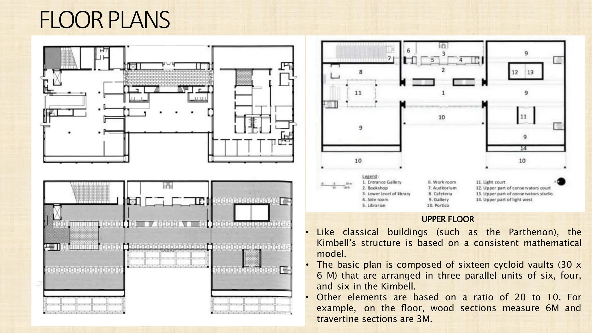 FLOORPLANS
GROUND
FLOOR
BASEMENT
UPPER FLOOR
• Like classical buildings (such as the Parthenon), the
Kimbell’s structure is based on a consistent mathematical
model.
• The basic plan is composed of sixteen cycloid vaults (30 x
6 M) that are arranged in three parallel units of six, four,
and six in the Kimbell.
• Other elements are based on a ratio of 20 to 10. For
example, on the floor, wood sections measure 6M and
travertine sections are 3M.
 