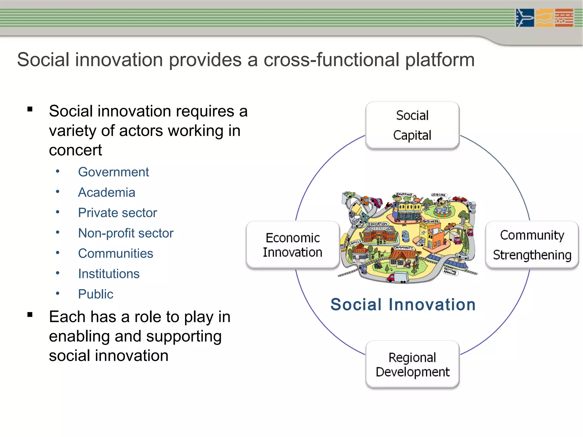 Social innovation provides a cross-functional platform
Social Innovation
 Social innovation requires a
variety of actors working in
concert
• Government
• Academia
• Private sector
• Non-profit sector
• Communities
• Institutions
• Public
 Each has a role to play in
enabling and supporting
social innovation
 