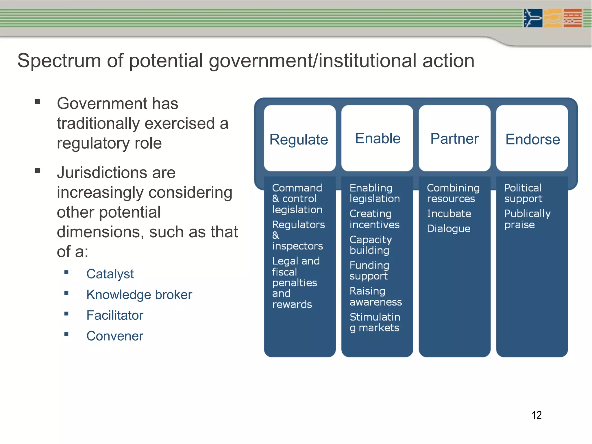 12
Spectrum of potential government/institutional action
 Government has
traditionally exercised a
regulatory role
 Jurisdictions are
increasingly considering
other potential
dimensions, such as that
of a:
 Catalyst
 Knowledge broker
 Facilitator
 Convener
Regulate PartnerEnable Endorse
 