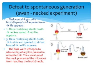 Defeat to spontaneous generation
(swan - necked experiment)
 1. Flask containing sterile
broth/liq media - opened to air
 life appears.
 2. Flask containing sterile broth
 neckes sealed  no life
appears.
 3. Flask containing sterile broth
 its side arm opened to air but
heated  no life aapears.
 The flask were left open to
allow entry of any life present in
untreated air. The curvature of
the neck prevented the microbes
from reaching the broth/media.
 