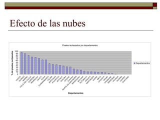 Louis R   Parasid Colombia Ideam Oct 2009