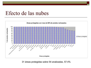 Louis R   Parasid Colombia Ideam Oct 2009