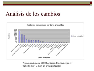 Louis R   Parasid Colombia Ideam Oct 2009