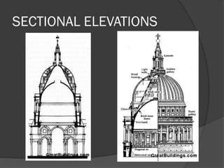 SECTIONAL ELEVATIONS  
