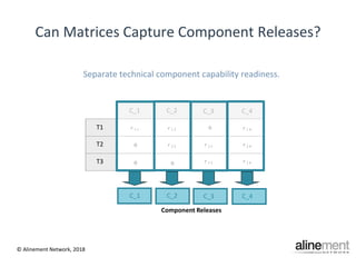 Multi team release framework | PDF