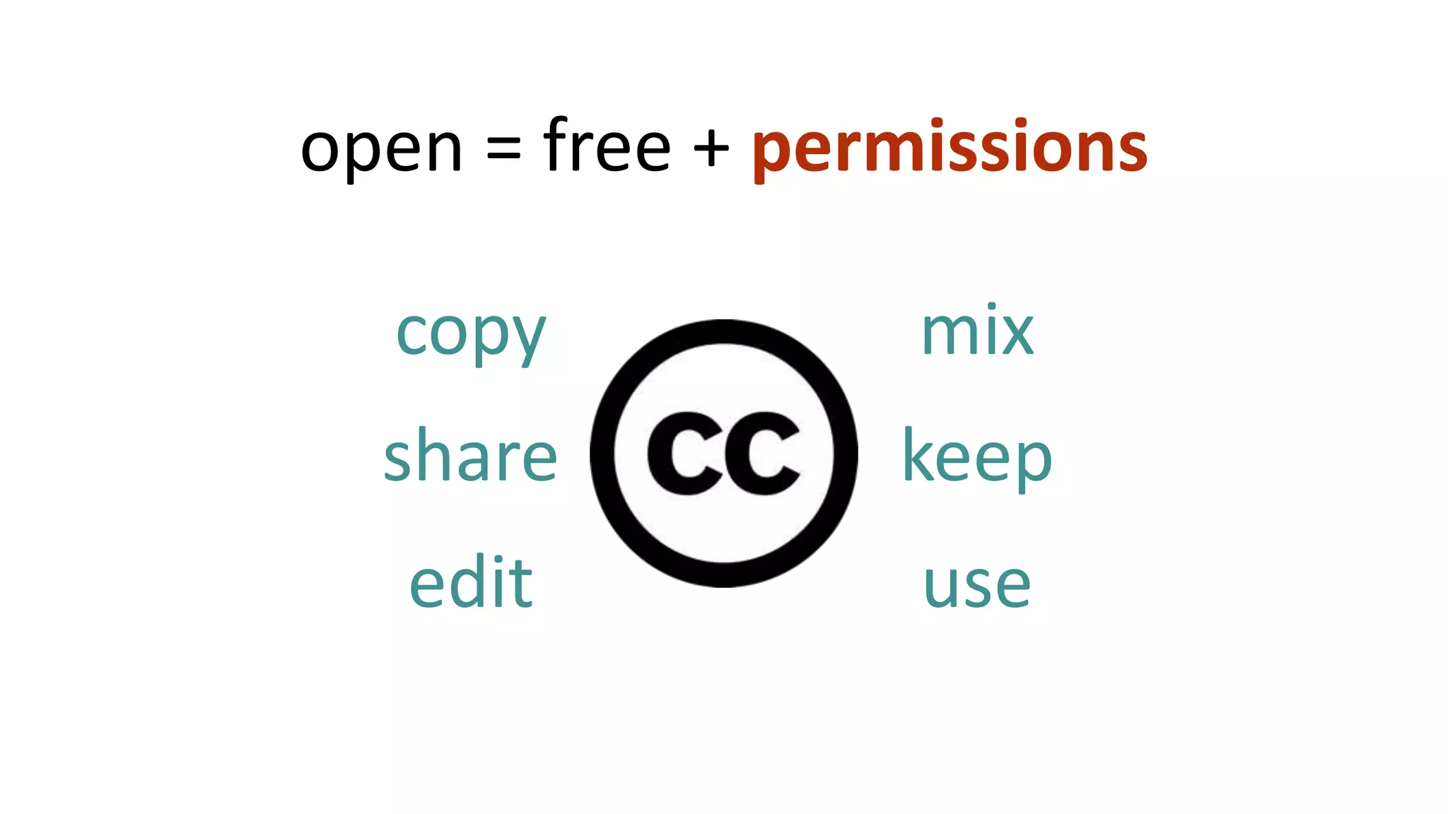 open = free + permissions
copy mix
share keep
edit use
 