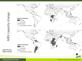 CIFOR's REDD+ research
