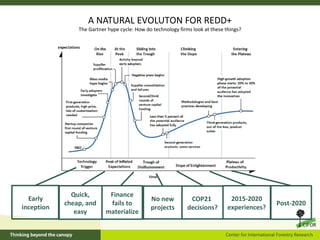 CIFOR's REDD+ research