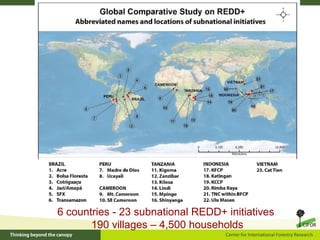 CIFOR's REDD+ research