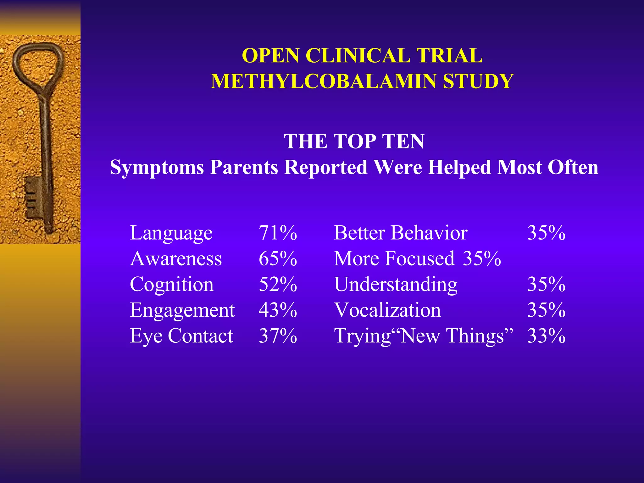 OPEN CLINICAL TRIAL METHYLCOBALAMIN STUDY THE TOP TEN Symptoms Parents Reported Were Helped Most Often Language  71% Awareness  65% Cognition  52% Engagement  43% Eye Contact  37% Better Behavior  35% More Focused  35% Understanding  35% Vocalization  35% Trying“New Things”  33% 