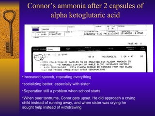 Connor’s ammonia after 2 capsules of alpha ketoglutaric acid <ul><li>Increased speech, repeating everything </li></ul><ul>...