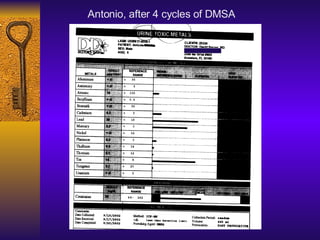 Antonio, after 4 cycles of DMSA 