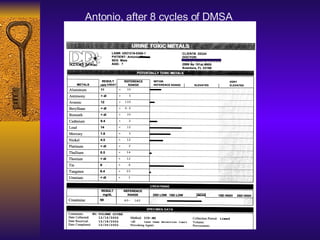 Antonio, after 8 cycles of DMSA 