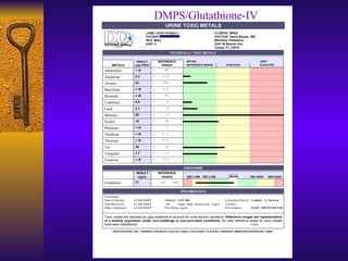 DMPS/Glutathione-IV 