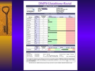 DMPS/Glutathione-Rectal 