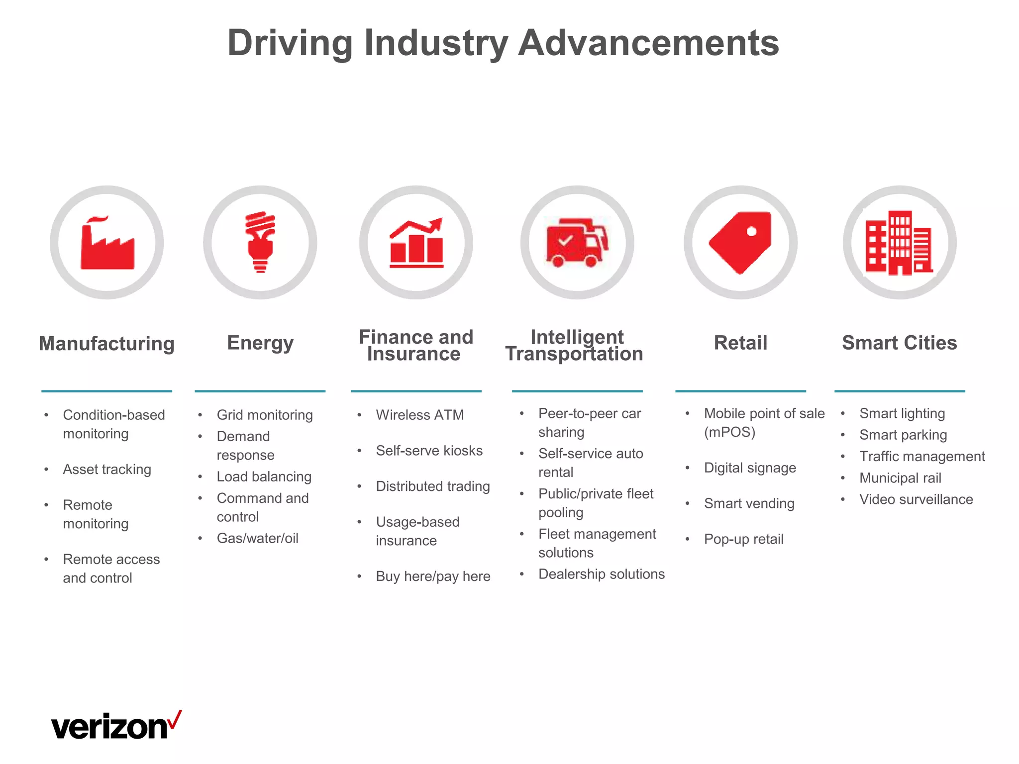 Driving Industry Advancements
• Mobile point of sale
(mPOS)
• Digital signage
• Smart vending
• Pop-up retail
• Peer-to-peer car
sharing
• Self-service auto
rental
• Public/private fleet
pooling
• Fleet management
solutions
• Dealership solutions
• Smart lighting
• Smart parking
• Traffic management
• Municipal rail
• Video surveillance
Energy
• Grid monitoring
• Demand
response
• Load balancing
• Command and
control
• Gas/water/oil
Intelligent
Transportation
Manufacturing Finance and
Insurance
• Condition-based
monitoring
• Asset tracking
• Remote
monitoring
• Remote access
and control
• Wireless ATM
• Self-serve kiosks
• Distributed trading
• Usage-based
insurance
• Buy here/pay here
Retail Smart Cities
 