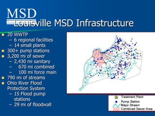 Louisville MSD Infrastructure
   20 WWTP
     – 6 regional facilities
     – 14 small plants
   300+ pump stations
   3,200 mi of sewer
     – 2,430 mi sanitary
     – 670 mi combined
     – 100 mi force main
   790 mi of streams
   Ohio River Flood
    Protection System
     – 15 Flood pump
       stations
     – 29 mi of floodwall
 