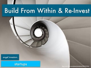 Building a Startup Ecosystem | PDF