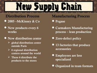 louis vuitton supply chain