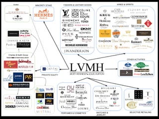 lvmh brands