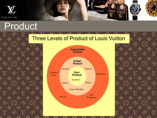 Product
‘Luxury’
Durable
Quality
Lines of Product
Brand
Fashion
Service
Warranties
Customer
Care
Gift
Wrappings
“Three Levels of Product of Louis Vuitton”
 