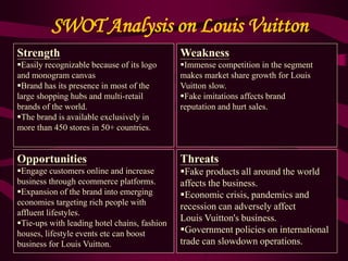 Louis Vuitton environmental analysis
