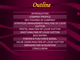 Company Profile of LOUIS VUITTON MALLETIER