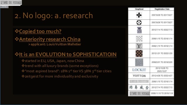 Brand Identity Prism Louis Vuitton | SEMA Data Co-op
