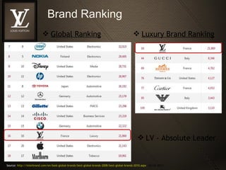 Louis Vuitton: Company Analysis  Louis vuitton, Business model canvas,  Vuitton