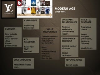 Top 84+ về louis vuitton business model hay nhất