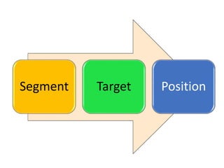 Segment Target Position
 