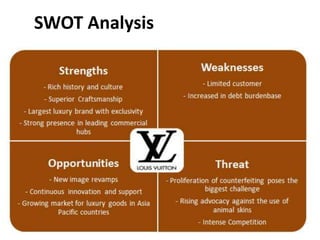 SWOT Analysis
 