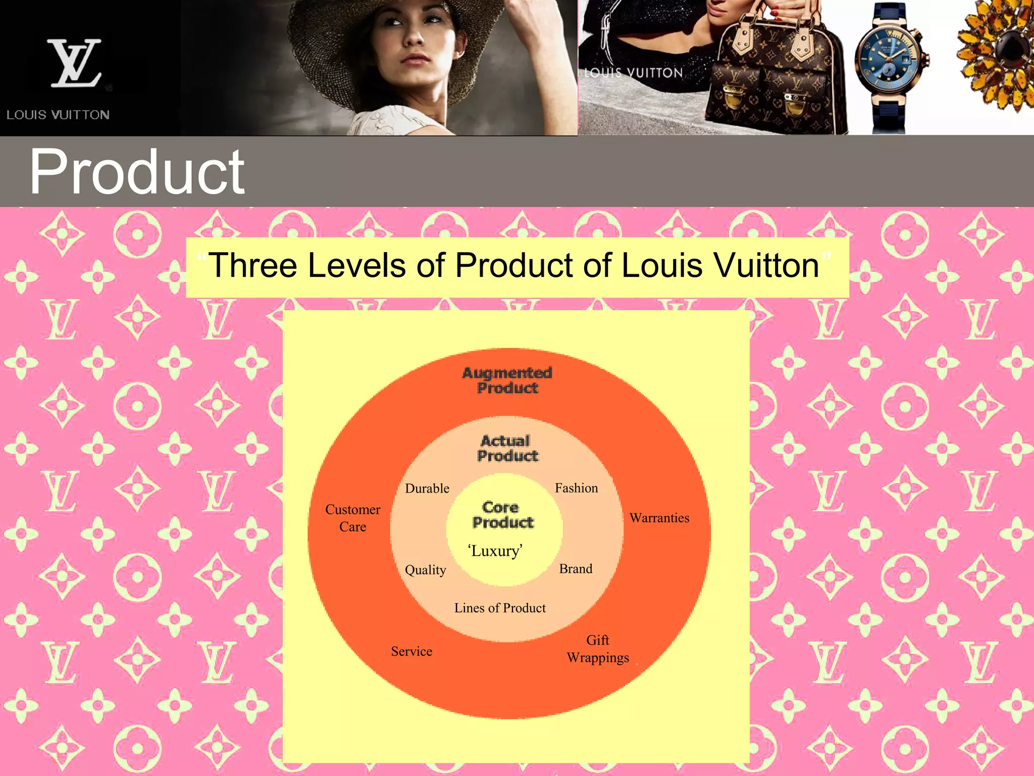 Louis vuitton presentation | PPT