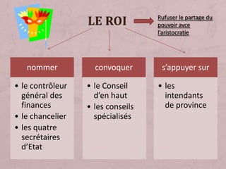     Le roiRufuser le partage du pouvoir avce l’aristocratie