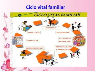 Ciclo vital familiar
 