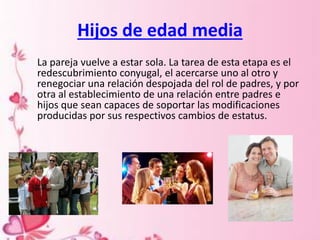 Hijos de edad media
La pareja vuelve a estar sola. La tarea de esta etapa es el
redescubrimiento conyugal, el acercarse uno al otro y
renegociar una relación despojada del rol de padres, y por
otra al establecimiento de una relación entre padres e
hijos que sean capaces de soportar las modificaciones
producidas por sus respectivos cambios de estatus.
 