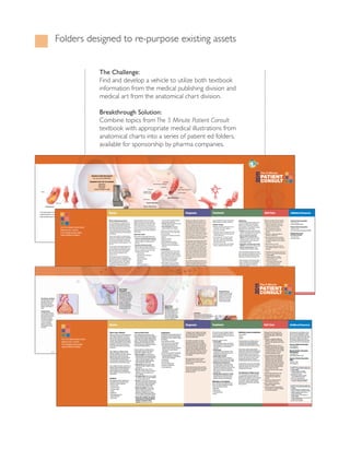 Folders designed to re-purpose existing assets


                                                                                                The Challenge:
                                                                                                Find and develop a vehicle to utilize both textbook
                                                                                                information from the medical publishing division and
                                                                                                medical art from the anatomical chart division.

                                                                                                Breakthrough Solution:
                                                                                                combine topics from The 5 Minute Patient Consult
                                                                                                textbook with appropriate medical illustrations from
                                                                                                anatomical charts into a series of patient ed folders,
                                                                                                available for sponsorship by pharma companies.




                                                                                                                                                                                                                                                                                                                                                                                                                             1
                                                                                                                                                                                                                                                                                                                                                                                                                                       The 5-Minute




                                                                                                                                                                                                                                                                                                                                                                                                                          201
                                                                                 Symptoms of high blood pressure
                                                                                    You may have NO SYMPTOMS!
                                                                                     o                                                                                                                                                                                                                                                                                                                                                 PATIENT
                                                                               Symptoms of very high blood pressure
                                                                                    oms      ry g          p                                                                                                                                                                                                                                                                                                                           CONSULT
                                                                                              Headaches
                                                                                             Blurry vision
                                                                                              Chest pain
                                                                                       Frequent urination at nigh




A fatty buildup (plaque) develops in the dama
                                                                               High Blood Pressure (Hypertension)   Basics                                                                                                                                             Diagnosis                                                Treatment                                                                                                 Self-Care                                           Additional Resources
                                                                                                                                                                                                                                                                                                                                                                                                                                                   High
of blood throughout the arter




                                   High Blood
easily and become dangerous if dislodged.                                                                                                                                                                                                                                                                                                          weakening of the
                                                                                                                                                                                                                                                                                                                                                     sm) and break,
                                                                                                                    What Is high blood pressure?
                                                                                                                    Your blood pressure is a measurement of
                                                                                                                    the force of blood ﬂow against the walls of
                                                                                                                                                                      Typically, people only realize they have
                                                                                                                                                                      high blood pressure when they visit their
                                                                                                                                                                      health care provider for some other reason
                                                                                                                                                                      and their blood pressure is taken as part
                                                                                                                                                                                                                           are more likely to develop high blood
                                                                                                                                                                                                                           pressure after menopause.
                                                                                                                                                                                                                           Your race High blood pressure occurs
                                                                                                                                                                                                                           more frequently in blacks.
                                                                                                                                                                                                                                                                       Typically, your health care provider will
                                                                                                                                                                                                                                                                       only diagnose high blood pressure if it is
                                                                                                                                                                                                                                                                       high several times over a period of time.
                                                                                                                                                                                                                                                                       Unless it is dangerously high, you don’t
                                                                                                                                                                                                                                                                                                                                Typically, treatment includes making some


                                                                                                                                                                                                                                                                                                                                Lifestyle changes
                                                                                                                                                                                                                                                                                                                                                    and even death.
                                                                                                                                                                                                                                                                                                                                lifestyle changes and taking medication.
                                                                                                                                                                                                                                                                                                                                                                                   Medications
                                                                                                                                                                                                                                                                                                                                                                                   Even after making lifestyle changes, some
                                                                                                                                                                                                                                                                                                                                                                                   people are not able to lower their blood
                                                                                                                                                                                                                                                                                                                                                                                                                                                   Blood
                                                                                                                                                                                                                                                                                                                                                                                                                                          Steps you can take to care for yourself
                                                                                                                                                                                                                                                                                                                                                                                                                                          and lower your blood pressure include:
                                                                                                                                                                                                                                                                                                                                                                                                                                            Attend all appointments with your
                                                                                                                                                                                                                                                                                                                                                                                                                                            health care provider so your blood
                                                                                                                                                                                                                                                                                                                                                                                                                                                                                             American Heart Association
                                                                                                                                                                                                                                                                                                                                                                                                                                                                                             1-800-242-8721
                                                                                                                                                                                                                                                                                                                                                                                                                                                                                             www.heart.org/HEARTORG/


                                                                                                                                                                                                                                                                                                                                                                                                                                                   Pressure
                                                                                                                                                                                                                                                                                                                                                                                                                                                         re
                                                                                                                    your arteries as blood moves through your                                                                                                                                                                                                                      pressure. Your provider may recommend
                                        From The 5-Minute Clinical Consult                                          body. Factors that affect the amount of force
                                                                                                                                                                      of the routine exam. Ask your provider how           Your family history High blood              have high blood pressure after one un-                    Maintain a healthy weight and if you are          one medication or a combination of several,              pressure can be monitored.                       National Stroke Association
                                                                                                                                                                      often he or she recommends having yours              pressure tends to run in families.          usual reading. Your provider will take into               overweight, meet with a dietitian.                depending on your unique needs.                          Take all medications exactly as                  1-800-787-6537
                                                                                                                    on the artery walls include the speed and
                                        Edited by Frank J. Domino                                                                                                     checked based on your unique medical and                                                         account that blood pressure is affected




                                   Pressure
                                                                                                                    volume of blood the heart pumps, how thick                                                            Factors you have some control over                                                                     Lower your salt intake.                             Diuretics Sometimes called water pills,                prescribed by your health care                   www.stroke.org/site/PageNavigator/HOME
                                                                                                                                                                      family history.                                     that increase your risk of high blood        by the time of day, activity level and the                Get active! Exercise is great way to treat                                                                 provider.
                                        © 2010 Wolters Kluwer-Health/                                               or clogged the arteries are, and the elasticity                                                                                                                                                                                                                  diuretics are typically the ﬁrst medication
                                                                                                                                                                                                                                                                       position you are in. Your provider may take               high blood pressure and lowers your risk                                                                                                                    National Heart, Lung
                                                                                                                    of the arteries.                                  Types and causes                                    pressure include:                                                                                                                                          chosen to treat high blood pressure.                   Meet with a registered dietitian to
                                                                                                                                                                                                                                                                                                                                                                                                                                                                                             and Blood Institute
                                        Lippincott Williams & Wilkins                                               There are two numbers in a blood pressure
                                                                                                                                                                                                                            A diet high in cholesterol and sodium.     your blood pressure while you are in dif-                 for heart attacks too. by Anatomical Chart Company and alpha-beta adrenergic
                                                                                                                                                                                                                                                                                                                                                    hed                              Beta                                                   establish a healthy diet.
                                                                                                                                                                      The two types of high blood pressure are:             Obesity.                                   ferent positions such as sitting, standing or                                                                                                                                                                         1-301-592-8573
                                                                                                                    reading. The numbers usually are expressed                                                                                                                                                                                      ealth/Lippincott Williams & Wilkins
                                                                                                                                                                                                                                                                                                                                 If you smoke, quit. If you don’t smoke,             blockers These medications work by                     Get as physically active as possible.
                                                                                                                                                                        Primary or essential high blood pressure            Physical inactivity.                       lying and at different times of the day.                  don’t start. If you need help quitting,                                                                                                                     www.nhlbi.nih.gov/
                                                                                                                    in the form of a fraction and are told to you                                                                                                                                                                                                                    causing your heart to beat more slowly                 Try activities that ﬁt into your lifestyle
                                                                                                                                                                        This is the most common type. In about 95           High stress level.                                                                                   talk to your health care provider about
                                                                                                                    as one number over another. For example,                                                                                                           Blood pressure is measured using a piece                                                                      and less forcefully. Some cause your                   and physical abilities such as walking
                                                                                                                                                                        percent of people, no speciﬁc cause can             Drinking alcohol and smoking.                                                                        programs that can help.
                                                                                                                    you may be told your blood pressure is “135                                                                                                        of equipment called a sphygmomanome-                                                                          blood vessels to dilate.                               or cycling.
                                                                                                                                                                        be found.                                           Daily use of anti-inflammatory
                                                                                                                    over 90.”                                                                                                                                          ter, which consists of a cuff and a pressure              If you drink alcohol, talk to your provider         Angiotensin converting enzyme (ACE)                    Reduce stress in your life.
                                                                                                                                                                        Secondary high blood pressure                       medications such as ibuprofen or           gauge. The cuff is wrapped around your                    about an appropriate amount to drink.               inhibitors help relax your blood vessels.              Contact your health care provider if
                                                                                                                    The top number is the systolic pressure and         With this type, some other condition or             naproxen.                                  arm and inﬂated for a few seconds. It can
                                                                                                                    it is the measure of your blood pressure as                                                                                                                                                                                                                      Calcium channel blockers These                         your condition changes or if you have
                                                                                                                                                                        factor is causing the high blood pressure.                                                     feel pretty tight when it is being inﬂated;
                                                                                                                    your heart squeezes (contracts) and pumps           Causes or conditions of secondary high
                                                                                                                                                                                                                          Complications                                                                                                                                              medications help relax blood vessels.                  questions.
                                                                                                                                                                                                                                                                       this is done to temporarily stop the ﬂow of
                                                                                                                    blood. The lower number is the diastolic            blood pressure can include:                       The increased pressure in your blood
                                                                                                                                                                                                                                                                       blood. Using a stethoscope, your provider                                                                   As you make lifestyle changes, you may be                Immediately seek emergency medical care
                                                                                                                    pressure and is the measure of your                                                                   vessels can affect many parts of your
                                                                                                                                                                           – Kidney disease.                                                                           listens to the sound of your blood coming                                                                   able to stop taking medications at some time.            or call 9-1-1 if you have the following signs
                                                                                                                    pressure at rest.                                                                                     body, causing serious health problems                                                                                                                                                                             of a heart attack:
                                                                                                                                                                           – Narrowing of the renal artery.                                                            through the artery. The ﬁrst sound heard                                                                    Never stop taking any medication without
                                                                                                                                                                                                                          for you. High blood pressure can cause:                                                                                                                                                                             Intense chest pain or a feeling
                                                                                                                    Normal blood pressure for most adults is               – Thyroid disease.                                                                          is the systolic pressure and the second is                                                                  talking with your health care provider ﬁrst.
                                                                                                                    120 over 80. You may be considered to have                                                              Hardening of the arteries and an           the diastolic.                                                                                                                                                         of heavy pressure on your chest
                                                                                                                                                                           – Cushing’s syndrome.                            accumulation of fatty deposits,
                                                                                                                    high blood pressure if you consistently have                                                                                                                                                                                                                                                                              Feeling short of breath
                                                                                                                                                                           – Medications.                                   causing narrowing (stenosis).              Your health care provider may ask you to                                                                      While medications can help with symptoms,
                                                                                                                    either a systolic pressure of 140 or higher                                                                                                                                                                                                                      they can sometimes cause unwanted side                   Pain that goes beyond your chest
                                                                                                                                                                           – Pregnancy.                                     Heart problems such as coronary            measure your blood pressure on your own                                                                                                                                 to your shoulder, arm or back
                                                                                                                    or a diastolic pressure of 90 or higher. The                                                                                                                                                                                                                     effects. If you think you are having side
                                                                                                                                                                           – Blood vessel problems.                         artery disease, enlargement of the         as a way to diagnose and monitor your                                                                                                                                  Pain in your upper abdomen
                                                                                                                    medical term for high blood pressure is                                                                                                                                                                                                                          effects from medication, talk with your
                                                                                                                                                                           – Use of certain illegal drugs.                  heart (hypertrophy), heart attack, and     condition. Ask your provider how to obtain                                                                    health care provider.                                    The above symptoms accompanied
                                                                                                                    hypertension.
                                                                                                                                                                                                                            heart failure.                             a blood pressure monitoring device and                                                                                                                                 by nausea, vomiting and sweating
                                                                                                                    High blood pressure increases your risk           Who is at risk for high blood                         A stroke which happens when the            how to use it properly.
                                                                                                                    for stroke, heart attack, heart failure, and      pressure?                                             blood supply to the brain is blocked or    Your health care provider may order other                                                                                                                            Immediately seek emergency medical care
                                                                                                                    kidney failure. If you have been told you         Some risk factors for high blood pressure             if a blood vessel in the brain ruptures.   tests to determine the cause of your high                                                                                                                            or call 9-1-1 if you have the following signs
                                                                                                                    have high blood pressure, be sure to follow       are in your control and some are not.                                                                                                                                                                                                                                 of a stroke:
                                                                                                                    up with your health care provider.                                                                      A weakening or narrowing of the blood      blood pressure. You may have tests to
                                                                                                                                                                      Factors you can’t change include:                     vessels in your kidneys. This can cause    check for other medical conditions such                                                                                                                                Sudden weakness or numbness of your
                                                                                                                    Symptoms                                            Your age As you get older, your risk for            kidney damage and possible complete        as diabetes or heart disease and to see                                                                                                                                face, arm, or leg on one side of your body
                                                                                                                                                                        high blood pressure increases. However,             kidney failure.                            whether high blood pressure has damaged                                                                                                                                Sudden confusion, trouble talking, or
                                                                                                                    High blood pressure is called “the silent           although high blood pressure is most                                                                                                                                                                                                                                  trouble understanding
                                                                                                                    killer” by some because most people have                                                                The blood vessels in your eyes to          your heart or kidneys.
                                                                                                                                                                        common in adults, children can have it                                                                                                                                                                                                                                Sudden dizziness, loss of balance, or
                                                                                                                    no symptoms even if their blood pressure                                                                thicken and narrow.
                                                                                                                                                                                                                                                                                                                                                                                                                           1



                                                                                                                                                                        as well.                                                                                                                                                                                                                                                              trouble walking
                                                                                                                    is dangerously high. Some people have                                                                   Destruction of small blood vessels all                                                                                                                                                                 The 5-Minute
                                                                                                                                                                                                                                                                                                                                                                                                                                              Sudden trouble seeing in one or both eyes
                                                                                                                                                                                                                                                                                                                                                                                                                        201



                                                                                                                                                                        Your gender In early middle age, more
                                                                                                                    mild headaches, dizziness and nosebleeds,                                                               over the body resulting in loss of nerve                                                                                                                                                                          or sudden double vision
                                                                                                                                                                        men have high blood pressure. Women
                                                                                                                    but this is rare, and usually only happens if
                                                                                                                    blood pressure is at a life-threatening level.
                                                                                                                                                                                                                            function in the feet and even impotence.
                                                                                                                                                                                                                                                                                                                                                                                                                                   PATIENT
                                                                                                                                                                                                                                                                                                                                                                                                                                     TI       Sudden severe headache


                                                                                                                                                                                                                                                                                                                                                                     sk
                                                                                                                                                                                                                                                                                                                                                                   outh
                                                                                                                                                                                                                                                                                                                                                                     th
                                                                                                                                                                                                                                                                                                                                                                                                                                   CONSULT
                                                                                                                                                                                                                                                                                                                                                                                                                                      SUL
                                                                                                                                                                                                                                                                                                                                                                                                                                        L
                                                                                                                                                                                                                                                                                                                                                                make
                                                                                                                                                                                                                                                                                                                                                            vels rise,
                                                                                                                                                                                                                                                                                                                                                         can make
                                                                                                                                                                                                                                                                                                                                                     ections worse.




                                                                                                                                                                                                                                                                                                                           t
                                                                                                                                                                                                                                                                                                                  Over time,this
                                                                                                                                                                                                                                                                                                                        ime,this
                                                                                                                                                                                                                                                                                                                    dness.

                                                                                                                                                                                                                                                                                                             p of ﬂuid in the
                                                                                                                                                                                                                                                                                                           sed pressure and
                                                                                                                     Basics                                                                                                                                            Diagnosis                        ht perception.
                                                                                                                                                                                                                                                                                                                                Treatment                                                                                                Self-Care                                          Additional Resources
                                                                                                                                                                                                                                                                                                    t is the clouding of the nor-
                                                                                                                                                                                                                                                                                                transparent lens of the eye, which

                                                                                                                     What Is Type 2 Diabetes?
                                                                                                                     When you eat food, your body breaks down
                                                                                                                     all the sugars and starches in the food to
                                                                                                                                                                      Cause and Risk Factors
                                                                                                                                                                      Type 2 diabetes happens when your body
                                                                                                                                                                      becomes resistant to insulin (insulin resistance)
                                                                                                                                                                                                                          Complications
                                                                                                                                                                                                                          Complications usually develop slowly, but
                                                                                                                                                                                                                          eventually, can become life-threatening.
                                                                                                                                                                                                                                                                                             ults in fuzzy vision.
                                                                                                                                                                                                                                                                       To diagnose Type 2 diabetes, your health
                                                                                                                                                                                                                                                                                         Diabetic Retinopathy
                                                                                                                                                                                                                                                                       care provider will do a physical examina-
                                                                                                                                                                                                                                                                       tion as well as talk to you about your
                                                                                                                                                                                                                                                                                         plies blood to the retina becomes
                                                                                                                                                                                                                                                                                                                                  The short-term goal of diabetes treatment
                                                                                                                                                                                                                                                                                                                                  is to lower your blood glucose as close to
                                                                                                                                                                                                                                                                                         When one of the arteries that sup- normal as possible. The long-term goal is to
                                                                                                                                                                                                                                                                                                                                                                                   Medications to prevent complications                  Taking good care of yourself is key
                                                                                                                                                                                                                                                                                                                                                                                                                                         to keeping your Type 2 diabetes from
                                                                                                                                                                                                                                                                                                                                                                                                                                         causing complications. Follow these
                                                                                                                                                                                                                                                                                                                                                                                                                                                                               2            Even though you have diabetes, you can
                                                                                                                                                                                                                                                                                                                                                                                                                                                                                            still live a full and satisfying life. Listed
                                                                                                                                                                                                                                                                                                                                                                                                                                                                                            here are resources available to help you

                                          From The 5-Minute Clinical Consult
                                          Edited by Frank J. Domino
                                                                                                                     glucose. Glucose gives your body energy.
                                                                                                                     The pancreas, a gland located behind your
                                                                                                                     stomach, makes substances to help digest
                                                                                                                                                                      or when your pancreas stops making enough
                                                                                                                                                                      insulin. Health care providers understand what
                                                                                                                                                                      happens – the pancreas does not produce
                                                                                                                                                                                                                          Complications of Type 2 diabetes include
                                                                                                                                                                                                                          the following:
                                                                                                                                                                                                                                                                       family and health history.
                                                                                                                                                                                                                                                                                         blocked,blood ﬂow diminishes which
                                                                                                                                                                                                                                                                                         can lead to blindness.
                                                                                                                                                                                                                                                                       Your health care provider will order a
                                                                                                                                                                                                                                                                                                                                  prevent complications.

                                                                                                                                                                                                                                                                                                                                  Treatment is going to include:
                                                                                                                                                                                                                                                                                                                                    Losing weight
                                                                                                                                                                                                                                                                                                                                                                                    While medications can be effective, they can
                                                                                                                                                                                                                                                                                                                                                                                                                                         guidelines:

                                                                                                                                                                                                                                                                                                                                                                                                                                           establish a healthy diet. Remember,
                                                                                                                                                                                                                                                                                                                                                                                                                                                                               tes
                                                                                                                                                                                                                                                                                                                                                                                                                                           this is the most important part of your
                                                                                                                                                                                                                                                                                                                                                                                                                                                                                            do so. Ask your health care provider about
                                                                                                                                                                                                                                                                                                                                                                                                                                                                                            talking with a medical social worker if
                                                                                                                                                                                                                                                                                                                                                                                                                                                                                            you need help contacting these and other
                                                                                                                                                                                                                                                                                                                                                                                                                                                                                            resources. This list is not comprehensive.
                                                                                                                     the food and it releases hormones into your      enough insulin or the insulin does not work                                                      simple blood test known as a fasting                                                                         sometimes cause unwanted side effects If
                                                                                                                                                                                                                                                                       blood glucose level. You will be asked to                                                                    you think you are having side effects from             treatment.
                                          © 2010 Wolters Kluwer-Health/                                              bloodstream. One of these hormones is            right, the insulin does not help the glucose get                                                                                                       need medication to control your diabetes.              medication, talk with your health care provider.
                                                                                                                                                                                                                                                                                                                                                                                                                                                                                            American Diabetes Association
                                                                                                                     insulin and insulin helps your cells absorb      in the cells, the glucose builds up.                                                             fast (not eat anything after midnight) and
                                          Lippincott Williams & Wilkins                                                                                                                                                     numbness in the feet as well as            your blood will be drawn in the morning. Type 2 Diabetes Chart, Publishedmost important Chart Company
                                                                                                                                                                                                                                                                                                                             This should be your                                                                                           possible to help manage your weight.             1-800-DIABETES
                                                                                                                     the glucose.                                                                                           problems with the stomach, intestines,                          From Understanding               treatment.
                                                                                                                                                                                                                                                                                                                                                     by Anatomical                                                                                                                          www.diabetes.org/
                                                                                                                                                                                                                                                                       A person without diabetes generally has                                                                                                                             Try activities that ﬁt into your lifestyle
                                                                                                                                                                      However, health care providers do know                heart and other organs (diabetic                                                       © 2010 Wolters Kluwer Health/Lippincott Williams & Wilkins people, despite making lifestyle
                                                                                                                                                                                                                                                                                                                             Eating healthy                               Some
                                                                                                                     Type 2 diabetes is a lifelong (chronic)          certain factors make you more likely to               neuropathy)
                                                                                                                                                                                                                                                                       fasting glucose levels between 70 and 110
                                                                                                                                                                                                                                                                                                                             You will need to eat a diet high in fruits,  changes and monitoring their blood glucose,                      and physical abilities such as walking           National Diabetes Information
                                                                                                                     disease that happens when your body              develop Type 2 diabetes. These are:
                                                                                                                                                                                                                                                                       mg/dL. A value above 126 mg/dL at least
                                                                                                                                                                                                                                                                                                                             vegetables and whole grains and low in       need to take insulin as well. The methods                        or cycling. Your goal is 150-300                 Clearinghouse
                                                                                                                                                                                                                                                                       two separate times typically means you                                                             for getting insulin into your body are by                        minutes of exercise per week.
                                                                                                                     becomes resistant to your insulin, requiring       Being overweight. The main risk factor,                                                                                                              fat, cholesterol and calories.                                                                                                                                 1-800-860-8747
                                                                                                                                                                                                                                                                       have diabetes.                                                                                     injection or infusion using an insulin pump.
                                                                                                                     the pancreas to make more and more.                being overweight causes diabetes because            cataracts, glaucoma, macular edema,                                                              Getting regular exercise                                                                                                                                       http://diabetes.niddk.nih.gov/
                                                                                                                                                                                                                                                                                                                                                                          You can’t take insulin by mouth to lower                         diabetes or other chronic diseases.
                                                                                                                     Without enough insulin, glucose builds up          the more fat you have, the more likely your                                                                                                          Aim for getting at least 30 minutes of
                                                                                                                     in the blood rather than going into your
                                                                                                                                                                                                                            vision loss (even blindness)               Other blood tests may/will? include a                                                              blood glucose because your stomach                               Support groups are for people with               American Dietetic Association
                                                                                                                                                                        cells are to become resistant to insulin.                                                                                                            exercise each day. Combined with eating
                                                                                                                     cells. Eventually, the pancreas cannot make                                                                                                       hemoglobin A1C, an oral glucose                                                                    enzymes interfere with how insulin works.                        a disease or their family members                (ADA)
                                                                                                                                                                        Having excess body weight around your                                                                                                                healthy, this will help control your weight.
                                                                                                                                                                                                                                                                       tolerance test and random non-fasting                                                                                                                               who want to share their experiences              1-800-877-1600
                                                                                                                     enough insulin to meet the body’s needs.           waist increases your risk as well.                                                                                                                   Monitoring your blood glucose
                                                                                                                                                                                                                                                                       glucose testing.                                                                                   To inject insulin, you can use a ﬁne needle                      with others and learn how to manage              www.eatright.org
                                                                                                                                                                        Being inactive. Physical activity helps                                                                                                              You will be asked to check and record
                                                                                                                                                                                                                                                                                                                                                                          and syringe. You can also inject it using an                     disease-speciﬁc problems. Support
                                                                                                                     Type 2 diabetes, the most common form of           control your weight. In addition, activity                                                                                                           your blood glucose several times a day.
                                                                                                                                                                                                                                                                                                                                                                          insulin pen. Instead of ink, the pen has a                       groups can play an important role in
                                                                                                                     diabetes, typically develops gradually over        uses glucose.                                                                                  Your provider may also check your blood               Recording the readings can help you track                                                                                                                       Immediately seek emergency medical care
                                                                                                                                                                                                                                                                                                                                                                          cartridge ﬁlled with insulin.                                    your emotional well-being.                        or call 9-1-1 if you have the following signs
                                                                                                                     a period of years. Over time, high blood                                                                                                          pressure, the skin and bones on your legs             patterns. You will see how factors like
                                                                                                                                                                        Your race. Certain races, such as                                                                                                                                                                                                                                                                                    of a heart attack:
                                                                                                                     glucose (hyperglycemia) resulting from                                                                                                            and feet, the sensation in your feet and              food, activity and stress can affect your
                                                                                                                                                                        Hispanics, American Indians and Asian-                                                                                                                                                                                                                             of injury.                                          Intense chest pain or a feeling
                                                                                                                     Type 2 diabetes can lead to serious health                                                                                                        examine your eyes.                                    blood glucose.                                                                                                                                                    of heavy pressure on your chest
                                                                                                                                                                        Americans, are more likely to have                                                                                                                                                                The importance of follow-up care
                                                                                                                     complications.                                     Type 2 diabetes.                                                                                                                                     Possibly taking medication or insulin                                                                                                                             Feeling short of breath
                                                                                                                                                                                                                                                                                                                                                                          It is very important you attend all follow-
                                                                                                                                                                                                                                                                                                                             Some people can manage their Type 2                                                                                                                               Pain that goes beyond your chest
                                                                                                                                                                        Your family history. If one of your parents                                                                                                                                                       up appointments with your health care                            prescribed by your health care
                                                                                                                                                                                                                                                                                                                             diabetes with diet and exercise alone,                                                                                                                             to your shoulder, arm or back
                                                                                                                                                                        or a brother or sister have Type 2 diabetes,                                                                                                                                                      provider so your diabetes can be monitored
                                                                                                                     Symptoms                                           you are more likely to have it.
                                                                                                                                                                                                                                                                                                                             however, some do need medications.                                                                            provider.                                           Pain in your upper abdomen
                                                                                                                                                                                                                                                                                                                                                                          and managed. Follow-up appointments                                                                                  The above symptoms accompanied
                                                                                                                     Many people with Type 2 diabetes have              Your age. As you get older, particularly after                                                                                                                                                    may include a physical exam including                                                                                by nausea, vomiting and sweating
                                                                                                                     no symptoms at all. For those who do,                                                                                                                                                                 Medications to treat diabetes                                                                                   glucose when you are sick.
                                                                                                                                                                        age 45, your risk is higher. Providers believe                                                                                                                                                    checking your legs and feet, blood tests
                                                                                                                     symptoms include the following:                                                                                                                                                                       Some medications are swallowed while
                                                                                                                                                                        this is because this is when you typically                                                                                                                                                        and eye exams.
                                                                                                                                                                                                                                                                                                                           others are injected. Medications include:                                                                       bracelet or necklace.                             Immediately seek emergency medical care
                                                                                                                       Excessive thirst                                 become less active and gain weight.
                                                                                                                                                                                                                                                                                                                                                                                                                                                                                             or call 9-1-1 if you have the following signs
                                                                                                                       Frequent urination                               Having “pre-diabetes.” If your blood                                                                                                                                                                                                                                                                                 of a stroke:
                                                                                                                                                                                                                                                                                                                                                                                                                                           your symptoms or condition changes
                                                                                                                       Increased hunger                                 glucose is higher than normal several                                                                                                                                                                                                                                                                                  Sudden weakness or numbness of your
                                                                                                                                                                                                                                                                                                                                                                                                                                           or if you have questions.
                                                                                                                       Fatigue                                          times, but not high enough to be                                                                                                                                                                                                                                                                                       face, arm, or leg on one side of your body
                                                                                                                       Weight loss                                      diagnosed as diabetes, you are said to                                                                                                                                                                                                                                                                                 Sudden confusion, trouble talking, or
                                                                                                                                                                        have pre-diabetes. With lifestyle changes,                                                                                                                                                                                                                                                                             trouble understanding
                                                                                                                       Slow-healing sores and                                                                                                                                                                                                                                                                                                                                                  Sudden dizziness, loss of balance, or
                                                                                                                                                                        you can prevent progressing to diabetes.
                                                                                                                       frequent infections                                                                                                                                                                                                                                                                                                                                                     trouble walking
                                                                                                                                                                        Having other conditions, like diabetes                                                                                                                                                                                                                                                                                 Sudden trouble seeing in one or both eyes
                                                                                                                       Blurry vision
                                                                                                                                                                        during pregnancy (called gestational                                                                                                                                                                                                                                                                                   or sudden double vision
                                                                                                                                                                        diabetes) or polycystic ovarian                                                                                                                                                                                                                                                                                        Sudden severe headache
                                                                                                                                                                        syndrome, can increase your risk.
 