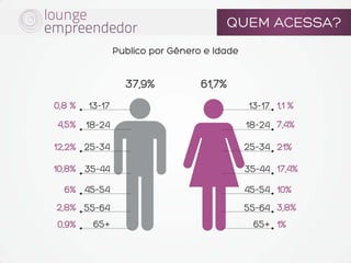 Midia Kit Lounge Empreendedor